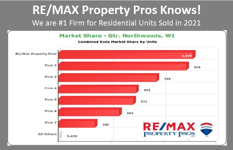 remax-property-pros-knows